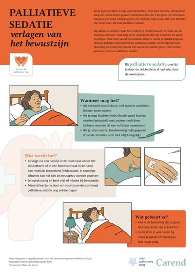 Poster palliatieve sedatie