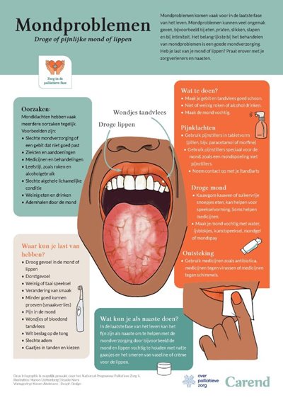 Poster Mondproblemen in de palliatieve fase