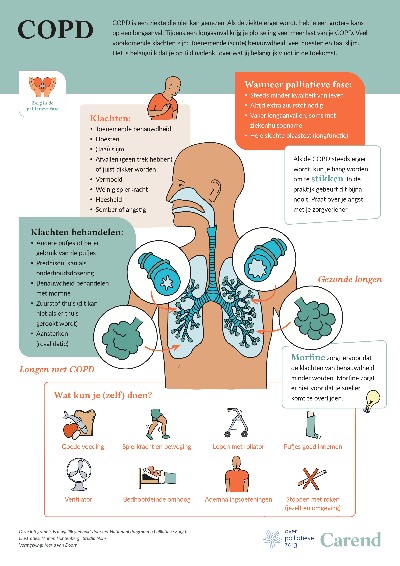 COPD in de palliatieve fase infographic